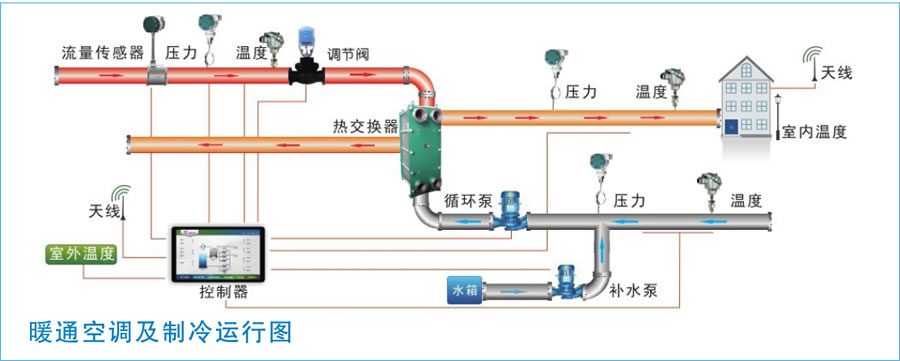 板式换热器机组