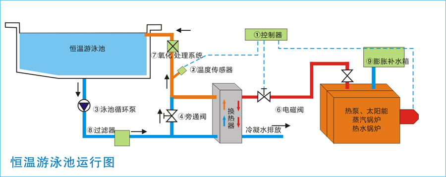 板式换热器机组
